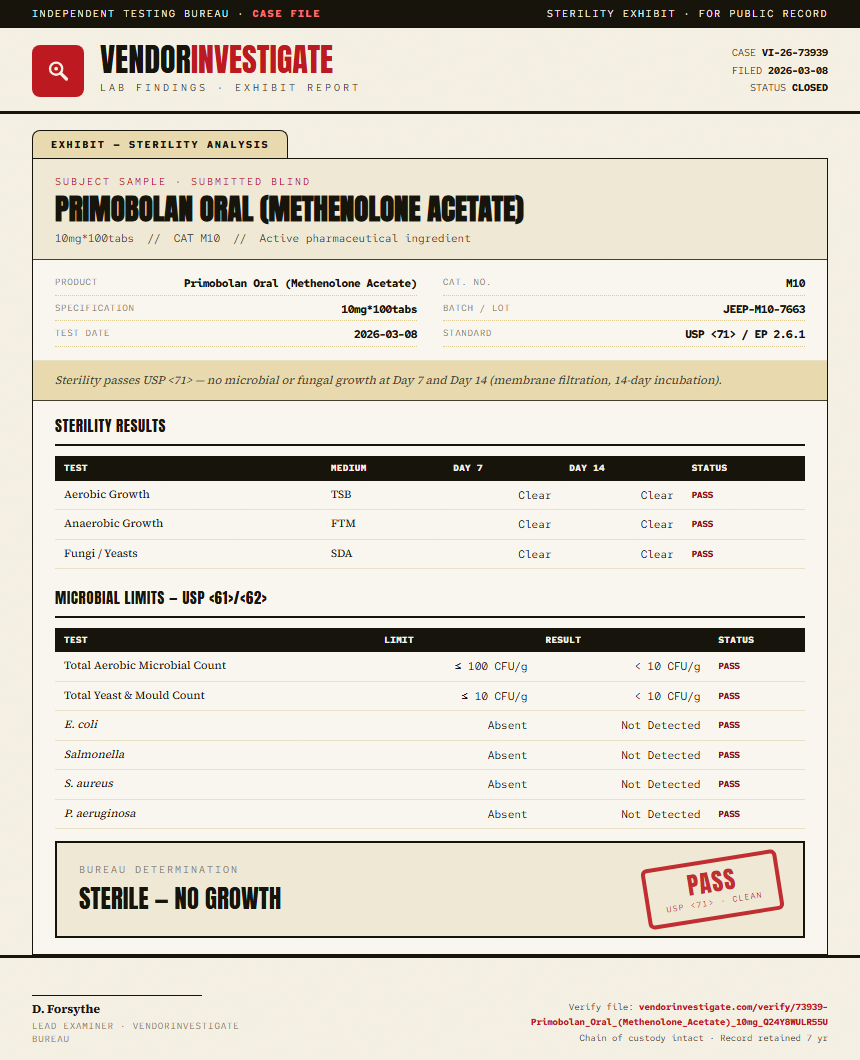 Primobolan Oral (Methenolone Acetate) Sterility report by VendorInvestigator