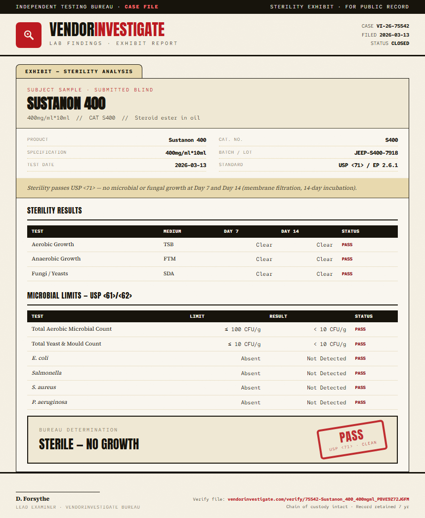 Sustanon 400 Sterility report by VendorInvestigator