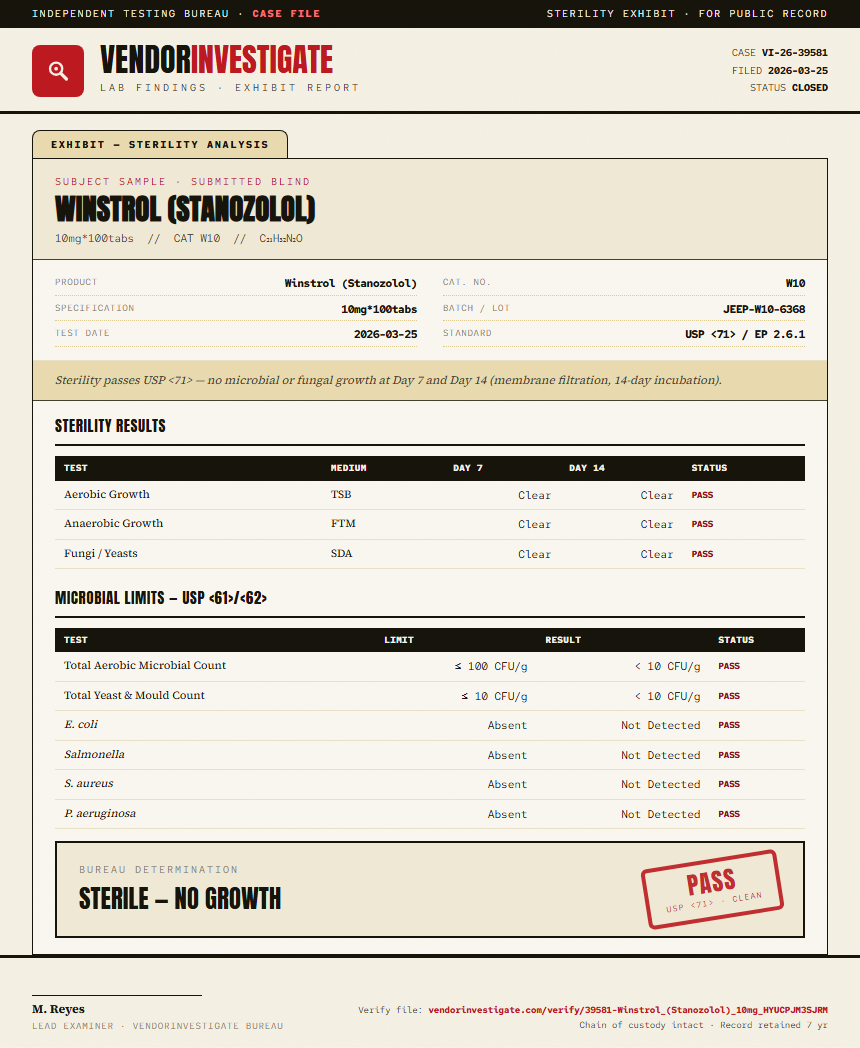 Winstrol (Stanozolol) Sterility report by VendorInvestigator